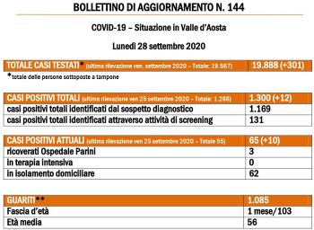 bollettino Covid