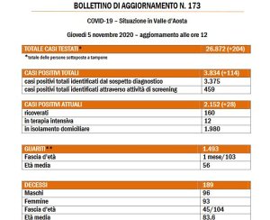 Bollettino 5 Novembre