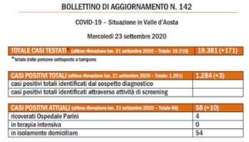 bollettino regionale