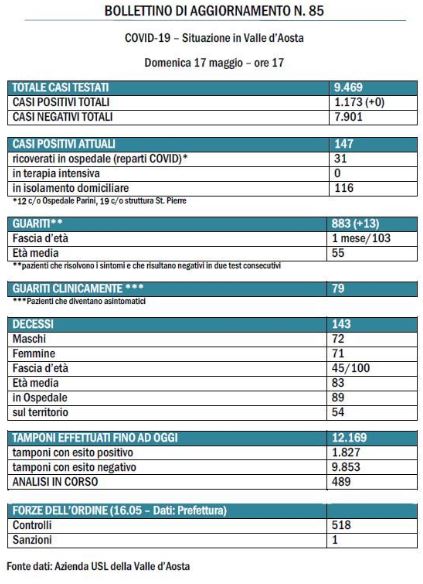 bollettino del 17 maggio