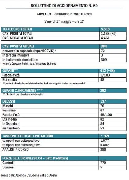 bollettino 1° Maggio