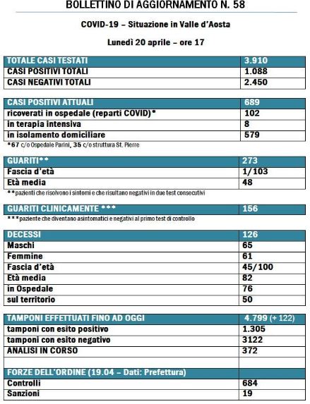 Bollettino 20 Aprile