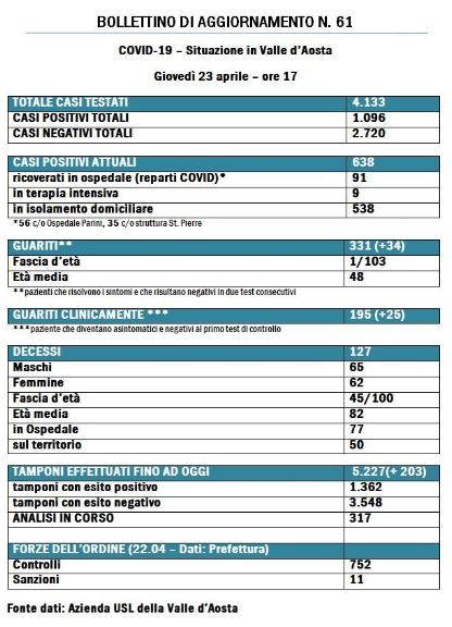 bollettino del 23 Aprile