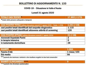 bollettino 31 agosto