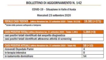 bollettino regionale