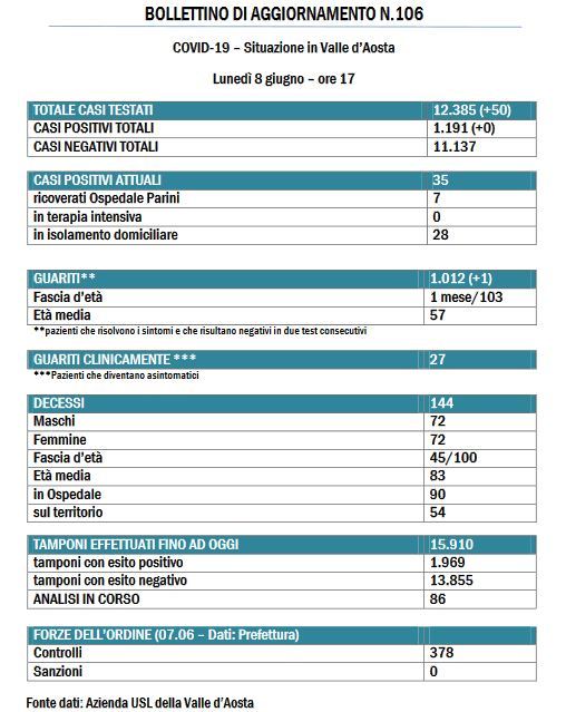 bollettino 8 giugno bollettino 8 giugno