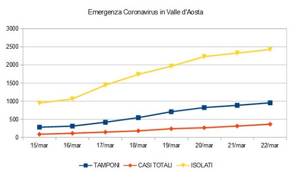 grafico