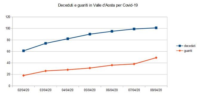 coronavirus grafico2x660