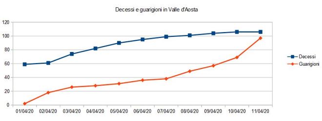 grafico