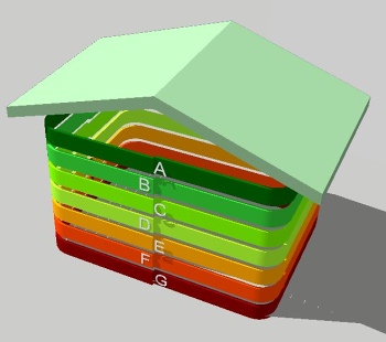 Efficienza energetica