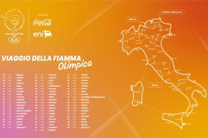 Il percorso della fiamma olimpica