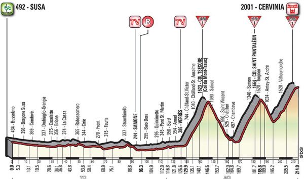 Traffico sospeso per l'arrivo del Giro d'Italia a Cervinia