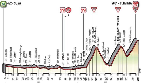 giro d'italia