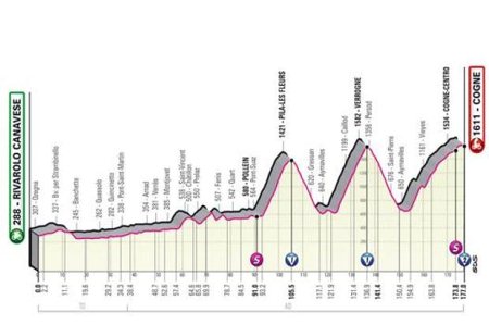 Tappa Rivarolo Canavese - Cogne