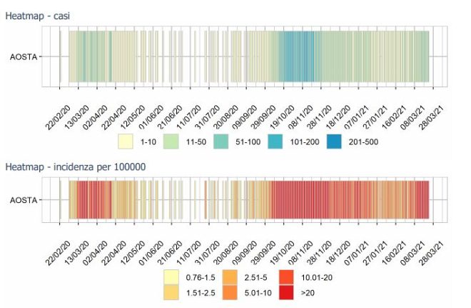 Heatmap del 45esimo monitoraggio