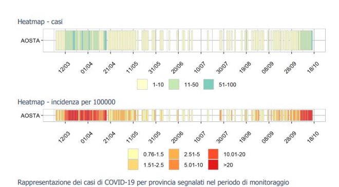 heatmap contagi