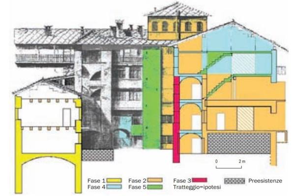 Il progetto di ristrutturazione della Maison Lostan