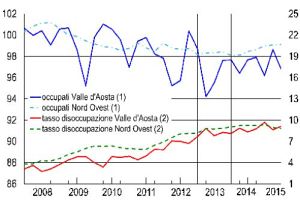 occupazione-rapportobanki