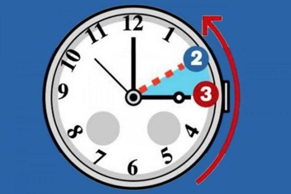Orologio