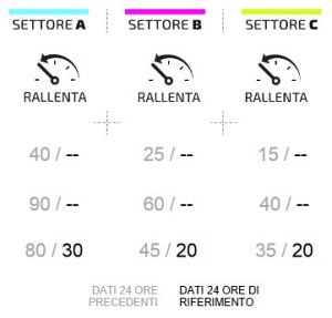 Il ghiacciaio Planpincieux rallenta: spostamento di 20 cm