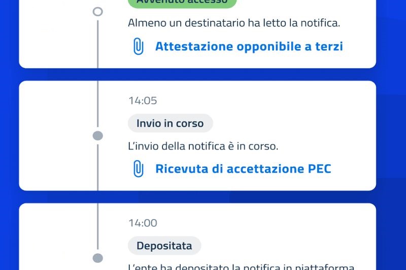 Notifiche SEND