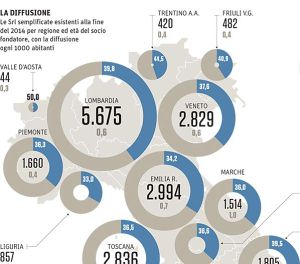 srls-sole24ore