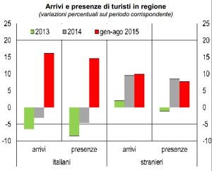 turismo-graficobakita