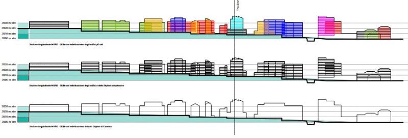 Profilo delle altezze degli edifici di Cervinia