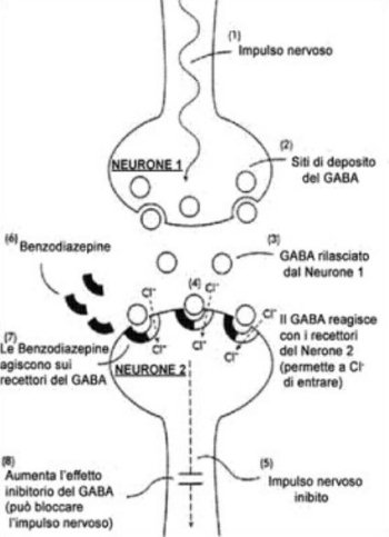 benzodiazepine