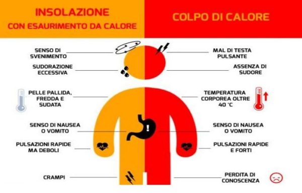 colpo di calore