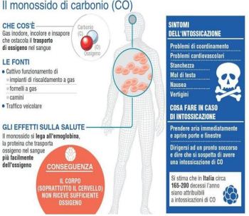 monossido-bis2