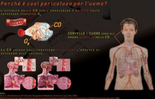 Arriva l'inverno: attenzione al monossido di carbonio, un killer silenzioso